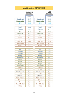 Audiencias 28/06/2018