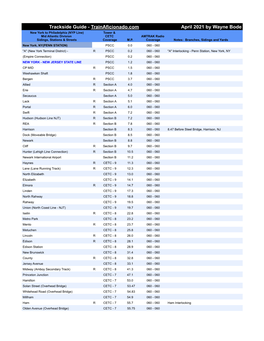 Mid Atlantic Division CETC AMTRAK Radio Sidings, Stations & Streets Coverage M.P
