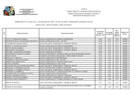 1 Cucu Lv Sebastian-Mihai Școala Gimnazială Comuna Gherăseni 10,00 9,85 9,96 Admis 2 Dumitrache Ic Alessandra-Nicoleta Scoala Gimnaziala Nr