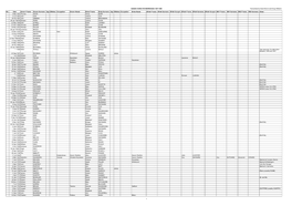 MARRIAGES 1567-1889 Transcribed by David Moore and Doug Williams