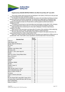 Supplementary SAILING INSTRUCTIONS for the RNLI Pursuit Race 30Th June 2019