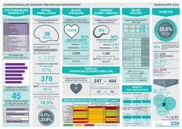 Rushcliffe Ccg Cvd Premature Atrial Blood Chronic Heart Mortality Fibrillation Pressure Kidney Disease Failure Diabetes