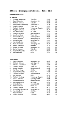 20 Bästa I Sverige Genom Tiderna – Damer 50 M