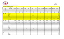 PASSENGER MOVEMENT for CY 2015 AIRLINE Airport OPERATOR JANUARY FEBRUARY MARCH APRIL MAY JUNE JULY AUGUST SEPTEMBER OCTOBER NOVEMBER DECEMBER TOTAL CAR Baguio WCC - A