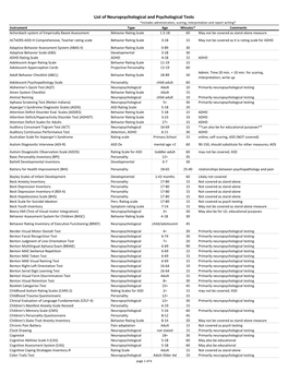 List of Neuropsychological and Psychological Tests.Xlsx