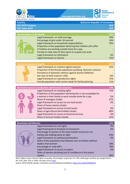 Bolivarian Republic of Venezuela SIGI 2019 Category N/A SIGI Value 2019 N/A