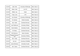 12:32:00 William Lee Guest Men's Open (1)