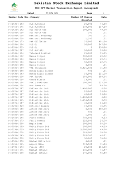 Pakistan Stock Exchange Limited NDM OFF Market Transaction Report (Accepted)