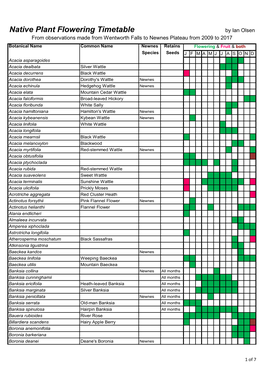 Native Plant Flowering Timetable