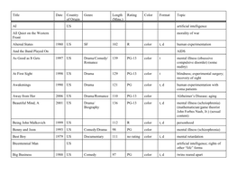 Rating Color Format Topic AI US Artificial Intelligence All Quiet on The