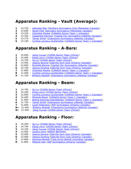 Apparatus Ranking - Vault (Average)