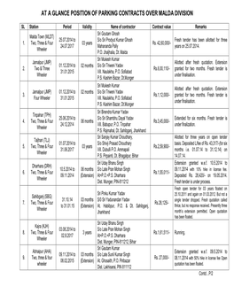 At a Glance Position of Parking Contracts Over Malda Division