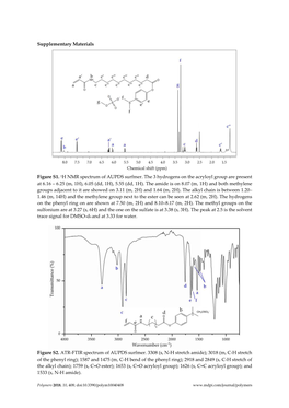 Supplementary Materials Figure S1. 1H NMR Spectrum of AUPDS