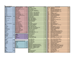 Residential-Ias-Codes-1.Pdf