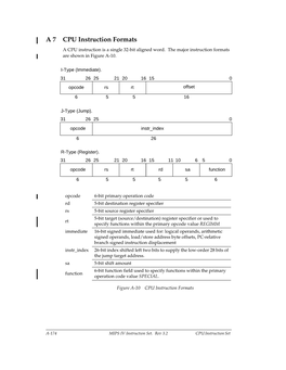 A 7 CPU Instruction Formats a CPU Instruction Is a Single 32-Bit Aligned Word