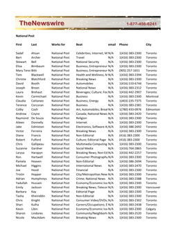 Postmedia B No Emails.Csv