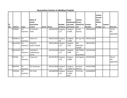 Quarantine Centres in Madhya Pradesh