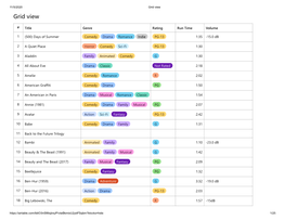 Franklin Theatre Movie List