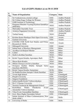 List of GOPA Holders As on 30-11-2018