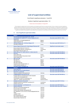 List of Supervised Entities July 2018