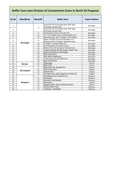 Buffer Zone Wise Division of CZ in North 24 Parganas.Xlsx