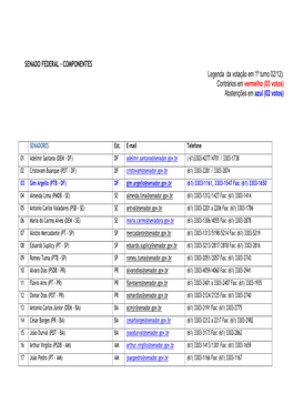 SENADO FEDERAL – COMPONENTES Legenda Da Votação Em 1º Turno 02/12): Contrários Em Vermelho (03 Votos) Abstenções Em Azul (02 Votos)