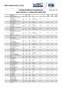 Partial Unofficial Classification After Section 2 – Friday 23Rd April 2021 Competitor PR Cls Total Diff