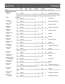 Storm Data and Unusual Weather Phenomena