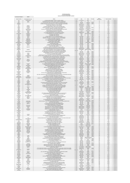 Total Amount of Dividend 2619107 Investor First Name Father