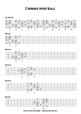 C Harmonic Major Scale