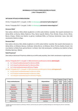 INFORMACJA O SYTUACJI HYDROLOGICZNEJ W POLSCE Z Dnia 7 Listopada 2017 R