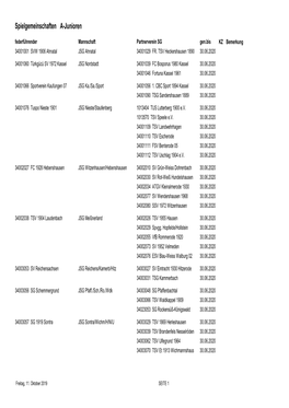 Genehmigte Spielgemeinschaften A-Junioren