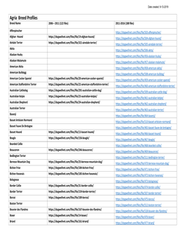 Agria Breed Profiles Breed Name 2006 – 2011 (122 Files) 2011-2016 (188 Files)