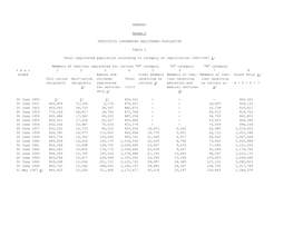 A 6713 Tables Pages 59-62.Pdf