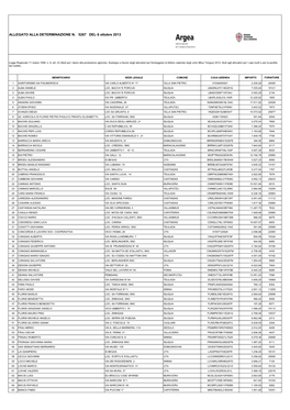 ALLEGATO ALLA DETERMINAZIONE N. 5267 DEL 6 Ottobre 2013