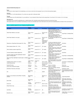 Japanese Bookbinding Supply Info