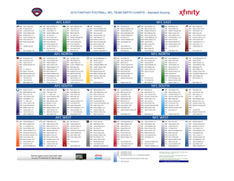 Afc West Nfc West Afc South Nfc South Afc