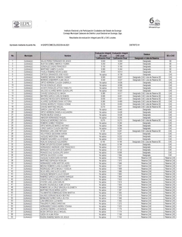 Resultados Evaluacioon SE Y