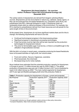 Biopolymers (Bio-Based Plastics) – an Overview Author: Professor Callum Hill (JCH Industrial Ecology Ltd) December 2018