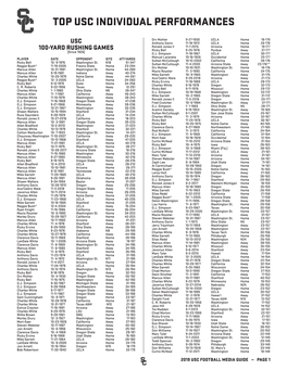 Top Usc Individual Performances