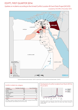 Kurzübersicht Über Vorfälle Aus Dem Armed Conflict Location