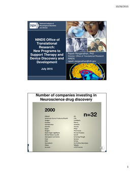 Number of Companies Investing in Neuroscience Drug Discovery