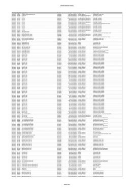 Payments Over £250 Report