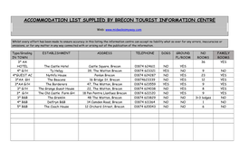 Accommodation List Supplied by Brecon Tourist Information Centre