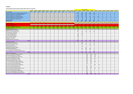 APPENDIX 1 South Staffordshire District Housing Trajectory 2006