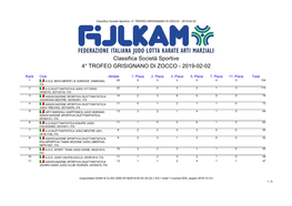 4° Trofeo Grisignano Di Zocco - 2019-02-02