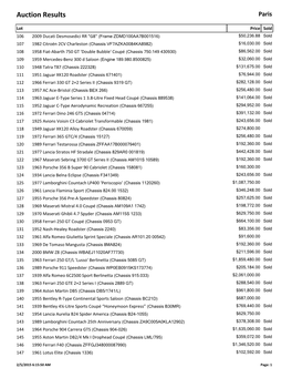 Auction Results Paris