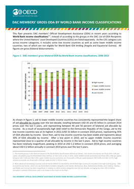 Dac Members' Gross Oda by World Bank Income