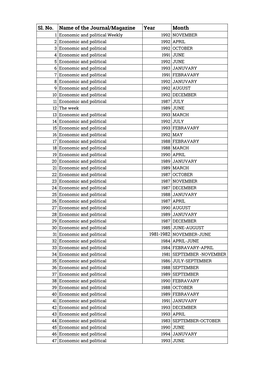 List of Bound Volumes