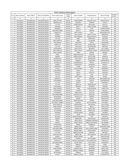 ASHA Database Maharajganj ID No.Of Population S.No